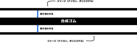 ウェットスーツ修理の注意点
